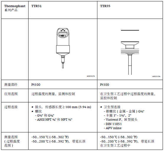 E+H溫度開關(guān),E+H溫度檢測開關(guān),E+H溫度開關(guān)TTR