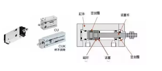 機械自動化SCHUNK氣缸的組成與工作原理