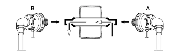 OTT-JAKOB旋轉(zhuǎn)接頭