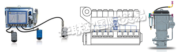 　　SCHALLER AUTOMATION在將來，VISATRON?油霧檢測系統(tǒng)也將提供具有ATEX證書的隔爆型。其他傳感器系統(tǒng)將添加到油霧檢測中，為整個(gè)發(fā)動(dòng)機(jī) - 柴油發(fā)動(dòng)機(jī)監(jiān)控系統(tǒng)DIEMOS創(chuàng)建一個(gè)新的保護(hù)系統(tǒng)。