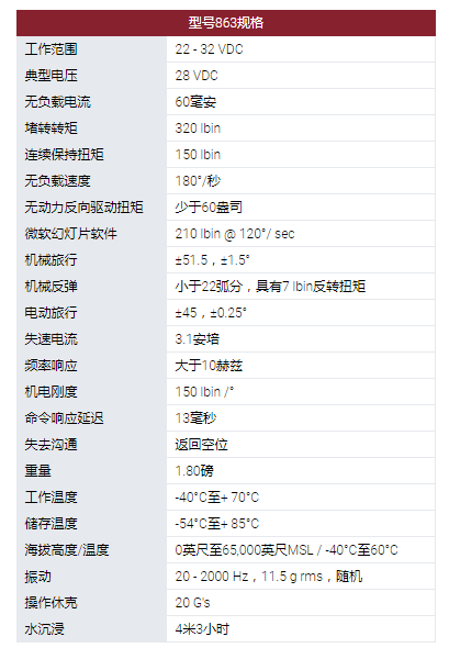 MOOG旋轉(zhuǎn)執(zhí)行器：863型旋轉(zhuǎn)伺服執(zhí)行器。采用無刷直流電機作為他們設(shè)計中的原動機?？捎玫碾姍C技術(shù)包括使用釹磁鐵。863型伺服系統(tǒng)用于幾種無人機和航空航天程序的表面定位，油門控制和其他實用功能。這些執(zhí)行器設(shè)計使其能在極端環(huán)境條件下運行，以被選擇用于支持新的開發(fā)計劃以及計劃要求。