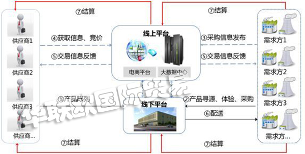 MRO是什么意思？MRO知識全面解析!