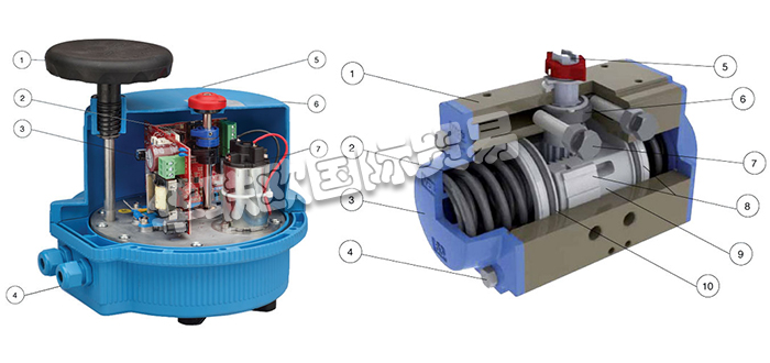 VALBIA,意大利VALBIA氣動執(zhí)行器,VALBIA電動執(zhí)行器