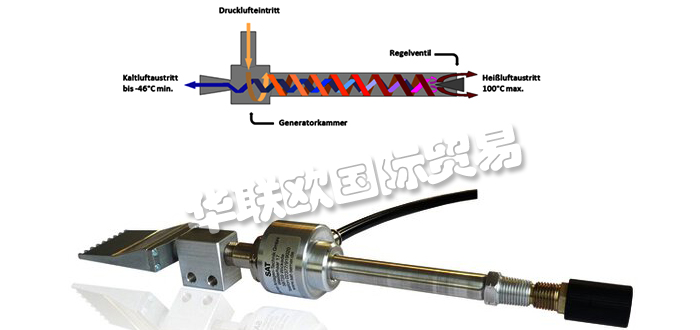 主營(yíng)德國(guó)SAT-SEMER噴嘴原裝正品