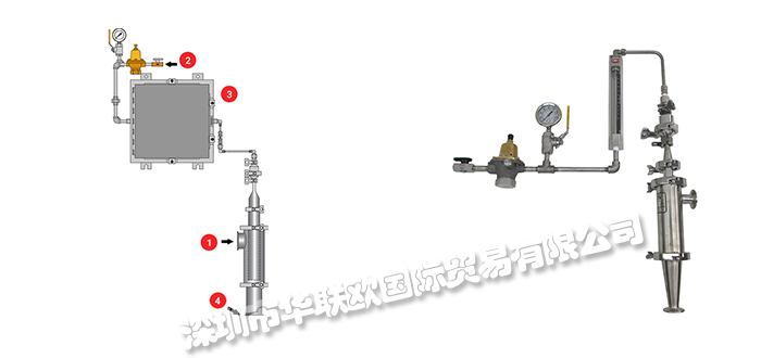 美國PICK HEATERS氮?dú)鈬娚淦鱅njector